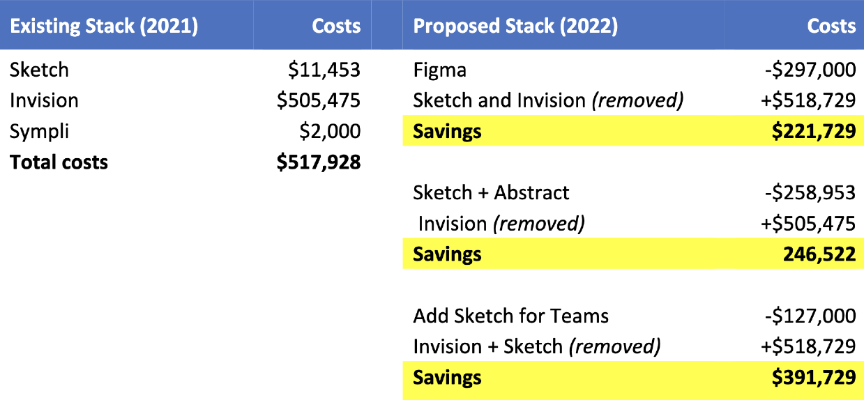 Figma Transition – Eric Kachel / Design